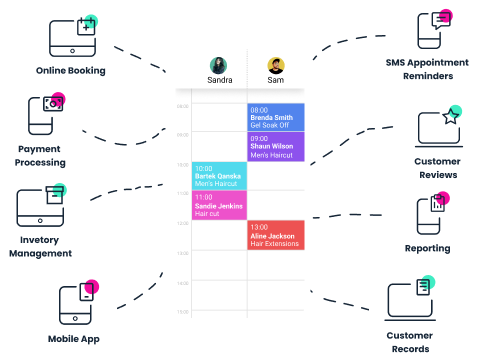 software per parrucchieri